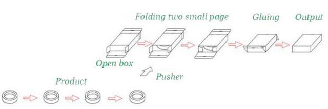 kartonlama avadanlığı üçün iş prosesi.jpg
