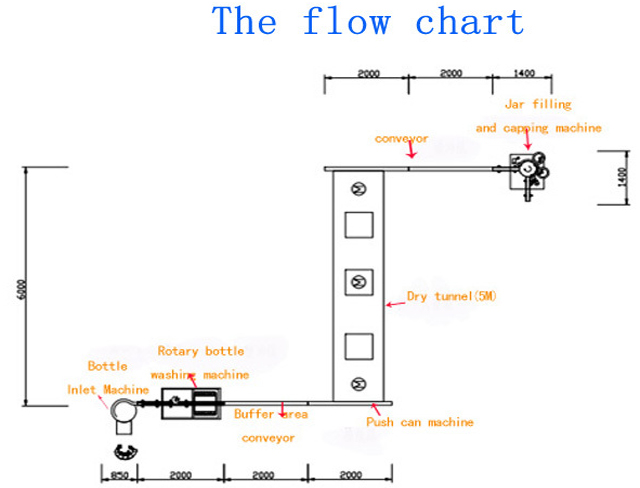 bankaların doldurulması qapaq hissəsi.jpg