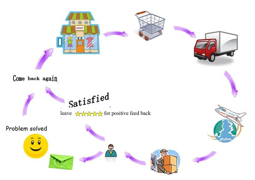 satış sonrası xidmət doldurma maşınları.jpg