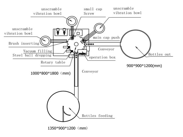 doldurucu capper.jpg üçün rəsm