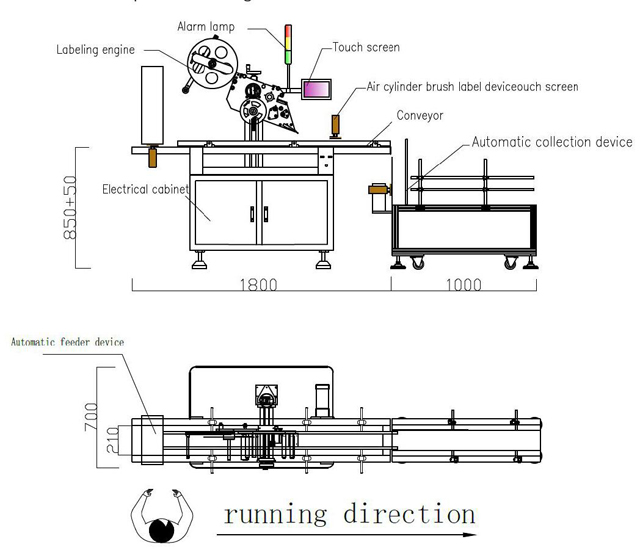 etiketləmə rəsm.jpg