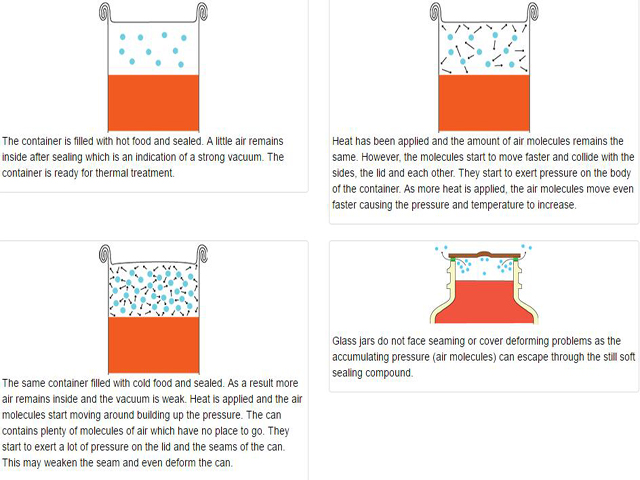 Konservlər üçün vakuum funksiyası.jpg