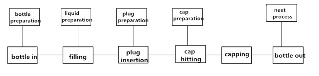 doldurma maşını üçün iş prosesi.jpg