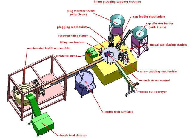 avadanlıq 3D rəsm.jpg