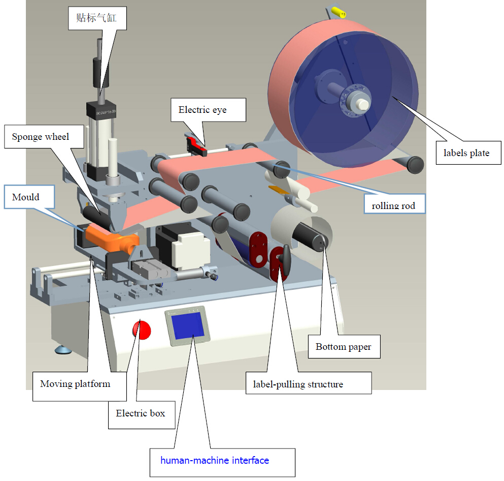drawing of labeling machine etiketləmə maşını CAD LM510.jpg