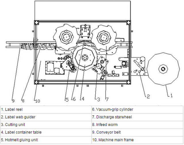 hotmelt system.jpg etiketlənməsinin təsviri