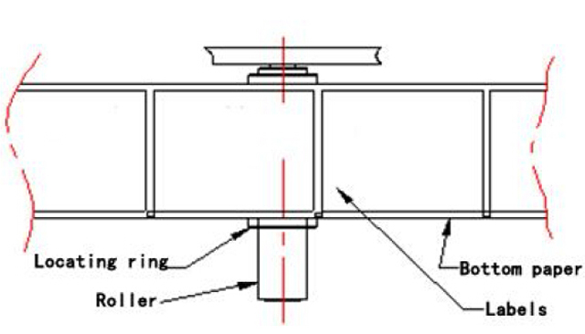 etiketlərin düzəldilməsi mövqe.jpg