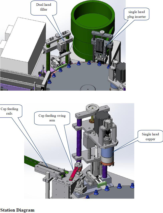 doldurucu üçün stansiya diaqramı