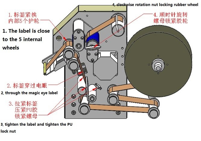 dolama etiketləri illüstrasiya.jpg