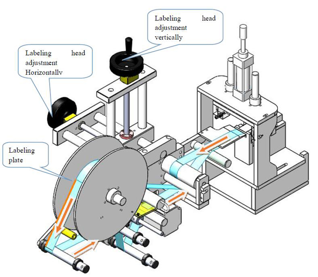 Başlığın etiketlənməsi.jpg