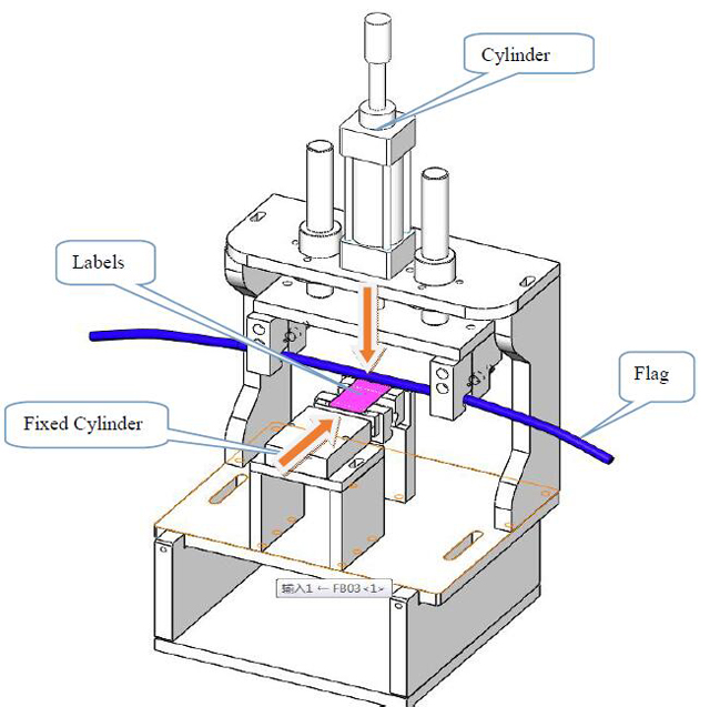 etiketləmə strukturu.jpg