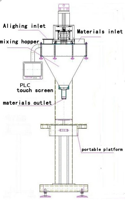 illustration of powder filling machine main body filler.jpg üçün rəsm illüstrasiya